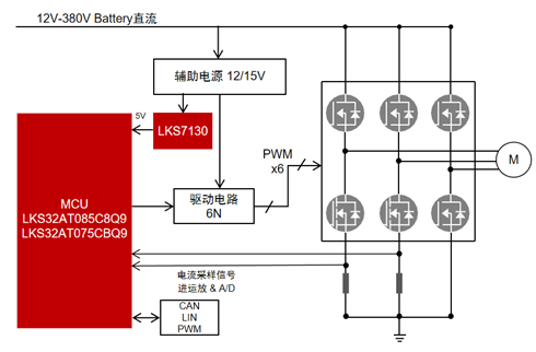 车载压缩机节造器